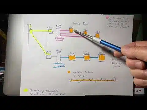 A person drawing a radial diagram on a piece of paper.